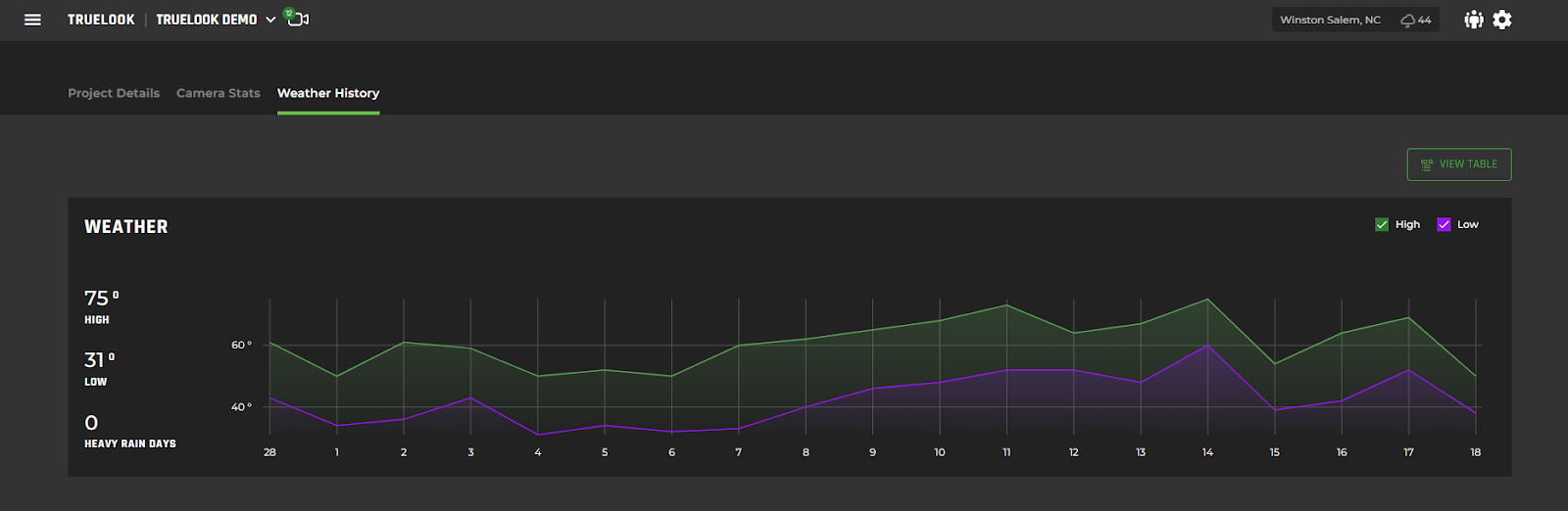 menubar stats temperature