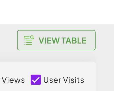 View Table button