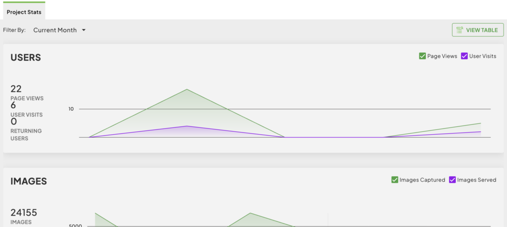 Project Stats Page