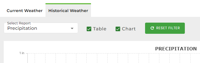 Weather Chart Controls